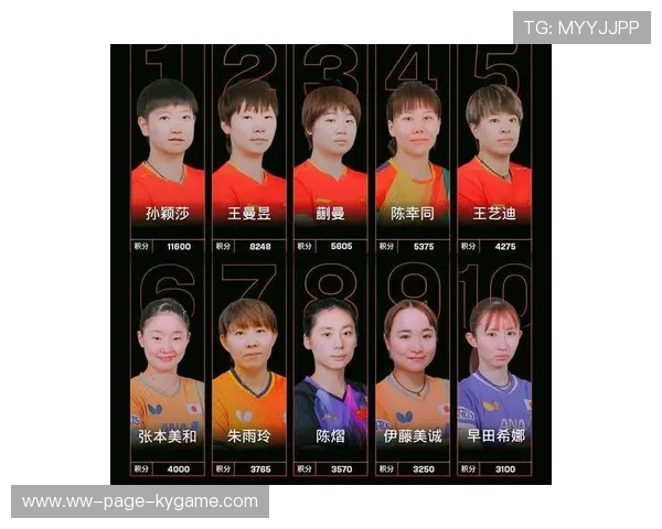 世界乒乓球联赛季终最佳新人评选规则第34版修订发布,最新乒乓排名世界排名 世界乒乓球联赛季终最佳新人评选规则第34版修订发布,最新乒乓排名世界排名
